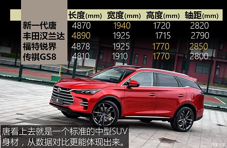 BYD Tang New Energy 2018 High Edition